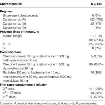 Safety of Rapid Daratumumab Infusion: A Retrospective, Multicenter, Real-Life Analysis on 134 Patients With Multiple Myeloma